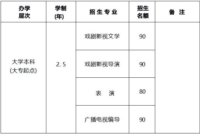 北京电影学院 2022 年继续教育学院专升本招生简章