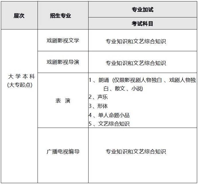 北京电影学院 2022 年继续教育学院专升本招生简章